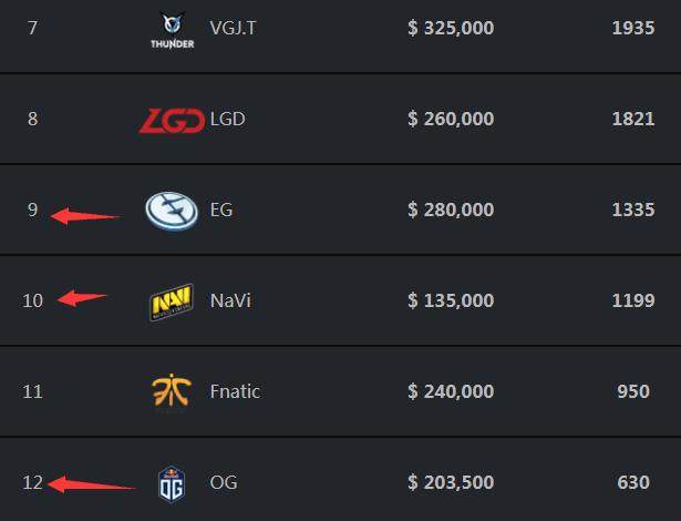 DRX 将 Teddy 降级到挑战者队